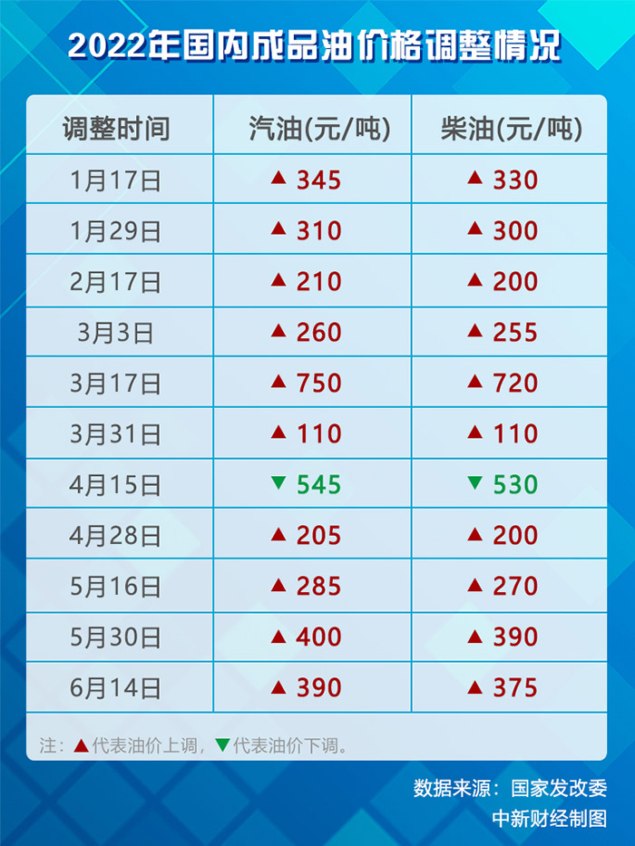 中石化95汽油最新價格動態(tài)分析，中石化95汽油最新價格動態(tài)解析