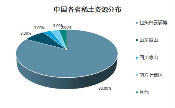 稀土行業(yè)最新消息，發(fā)展趨勢、政策影響及市場前景，稀土行業(yè)最新動態(tài)，發(fā)展趨勢、政策影響與未來市場前景展望