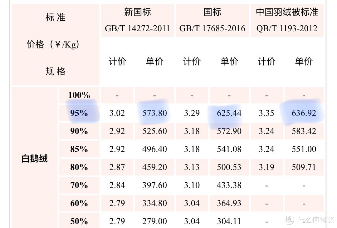 羽絨參考價格最新發(fā)布，市場走勢與消費者關(guān)注點解析，羽絨參考價格最新發(fā)布，市場走勢及消費者關(guān)注點深度解析