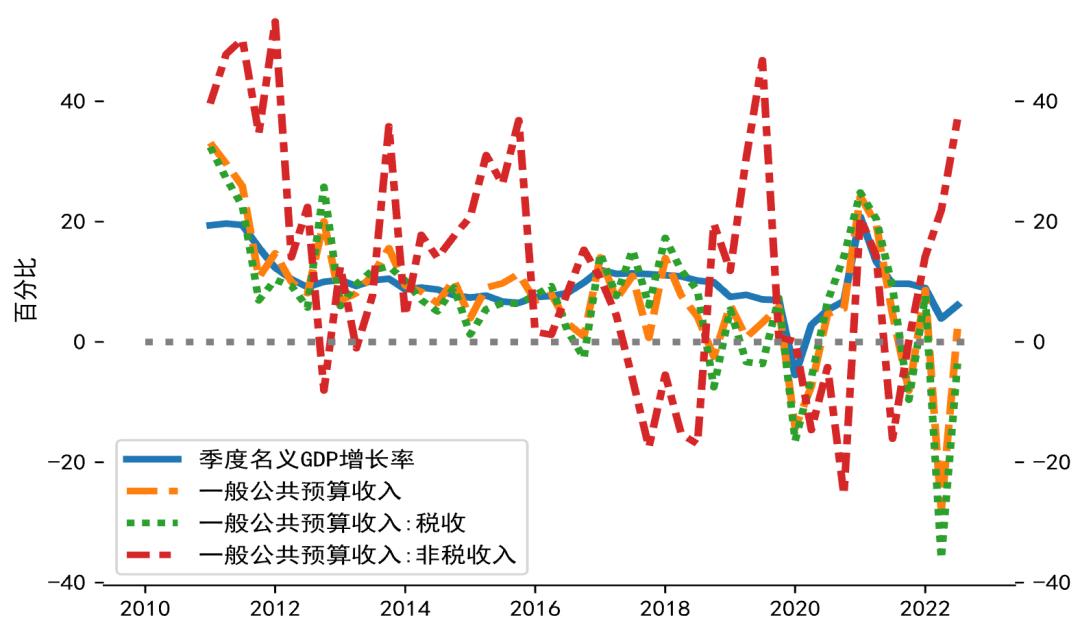 美國Q3 GDP修正值與全球經(jīng)濟展望，美國Q3 GDP修正值與全球經(jīng)濟展望分析