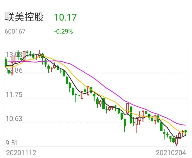 聯(lián)美控股最新消息全面解析，聯(lián)美控股最新消息全面解讀與分析