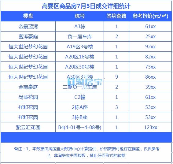 肇慶樓市最新價(jià)格表及分析，肇慶樓市最新價(jià)格表概覽與趨勢(shì)分析