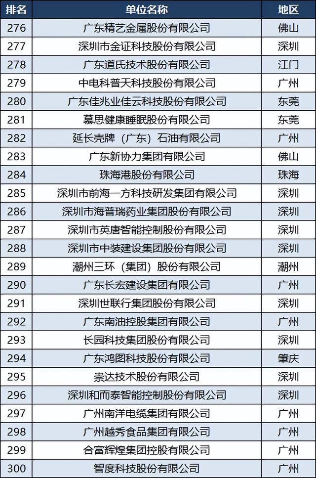 廣州公司排名，探究廣州企業(yè)發(fā)展的現(xiàn)狀與未來，廣州企業(yè)發(fā)展現(xiàn)狀與未來排名探究