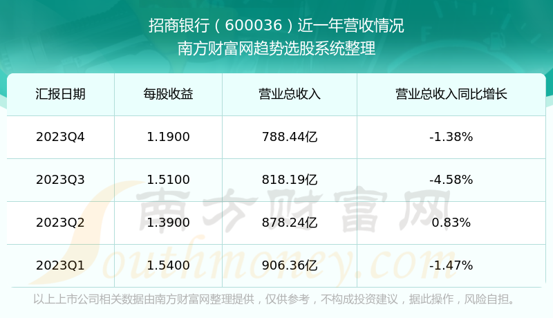 招商銀行股票行情分析與展望，招商銀行股票行情分析與未來(lái)展望