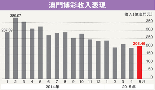 澳門六開彩開獎結(jié)果歷史與犯罪問題探討，澳門六開彩開獎結(jié)果歷史與犯罪問題探究