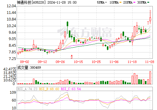 神通科技最新消息，引領(lǐng)科技創(chuàng)新，邁向行業(yè)前沿，神通科技最新動(dòng)態(tài)，引領(lǐng)科技創(chuàng)新，勇邁行業(yè)前沿