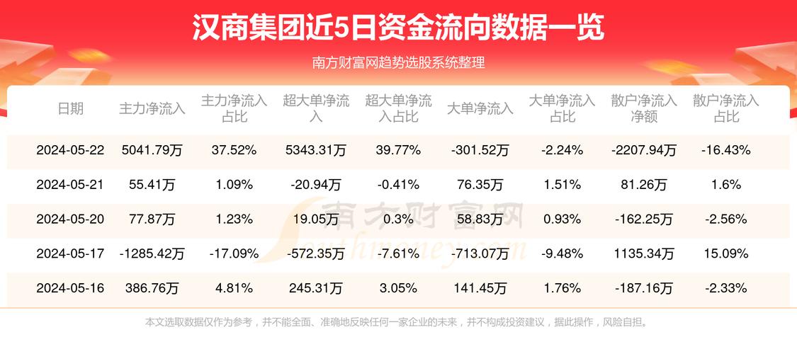 漢商集團(tuán)最新消息全面解析，漢商集團(tuán)最新消息全面解讀