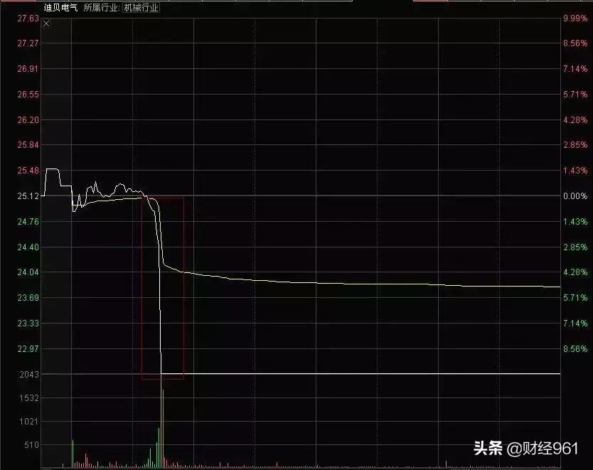 迪貝電氣最新消息，引領(lǐng)行業(yè)變革，共創(chuàng)未來(lái)智能電氣新時(shí)代，迪貝電氣引領(lǐng)行業(yè)變革，開(kāi)啟智能電氣新時(shí)代