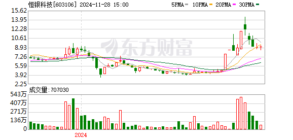 恒銀金融最新消息綜述，創(chuàng)新前行，引領(lǐng)金融科技新時(shí)代，恒銀金融創(chuàng)新引領(lǐng)金融科技新時(shí)代，最新消息綜述