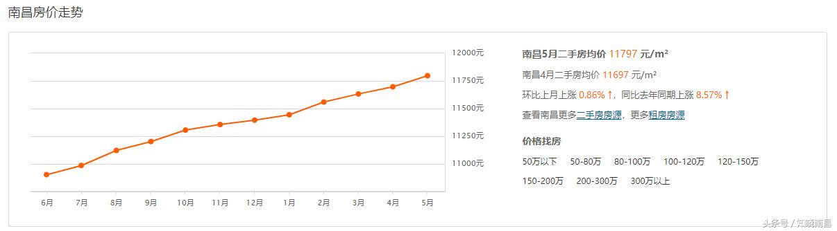 南昌房價走勢最新消息，市場分析與預(yù)測，南昌房價走勢揭秘，最新消息、市場分析與預(yù)測