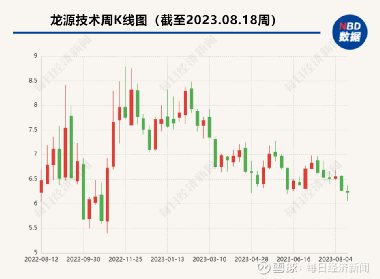 龍源技術(shù)最新消息，引領(lǐng)行業(yè)創(chuàng)新，塑造未來能源格局，龍源技術(shù)引領(lǐng)行業(yè)創(chuàng)新重塑未來能源格局