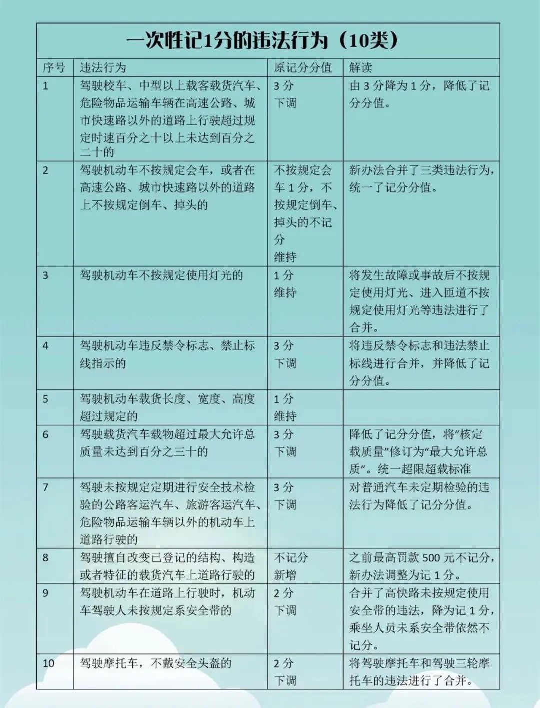 最新交通法規(guī)扣分細(xì)則詳解，最新交通法規(guī)扣分細(xì)則全面解析