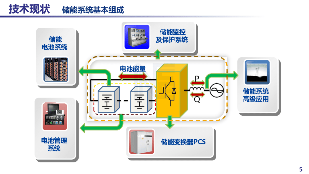 儲能電池最新進展，技術(shù)革新與未來展望，儲能電池技術(shù)革新進展及未來展望