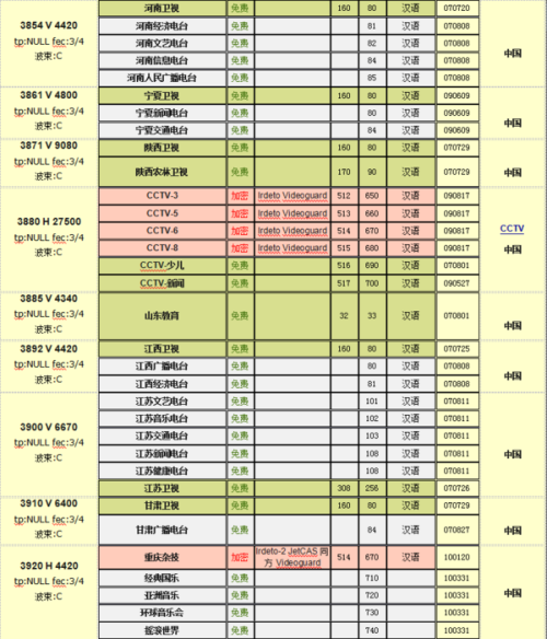 中星6B最新消息全面解析，中星6B最新動(dòng)態(tài)全面解析