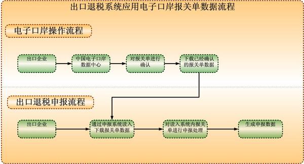 最新退稅流程詳解，最新退稅流程全面解析