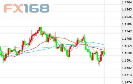 最新歐元走勢(shì)分析，最新歐元匯率走勢(shì)分析