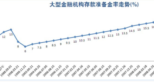 最新利率上浮，影響與前景展望，最新利率上浮趨勢，影響分析與發(fā)展展望