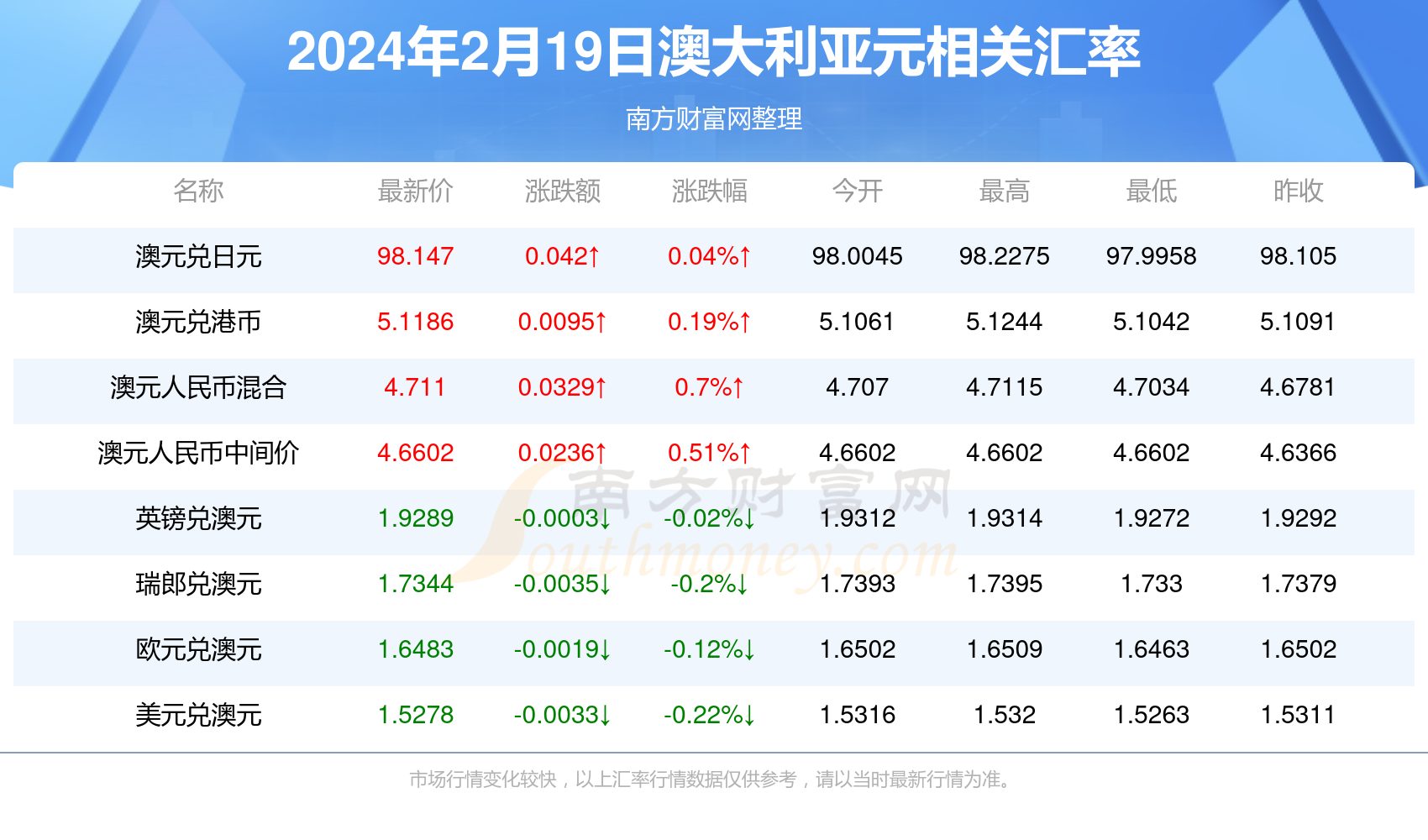 新澳最新資料概覽，邁向2024年的新篇章，新澳資料概覽，邁向2024年的全新篇章