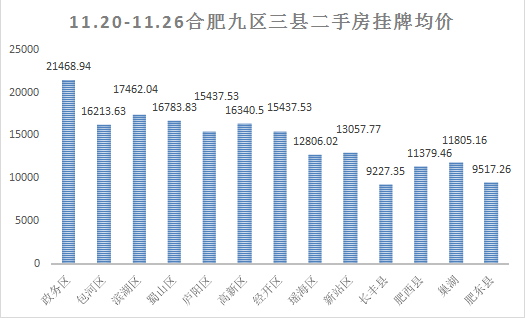 肥西最新房?jī)r(jià)動(dòng)態(tài)，市場(chǎng)走勢(shì)與購(gòu)房指南，肥西最新房?jī)r(jià)動(dòng)態(tài)及市場(chǎng)走勢(shì)與購(gòu)房指南全解析