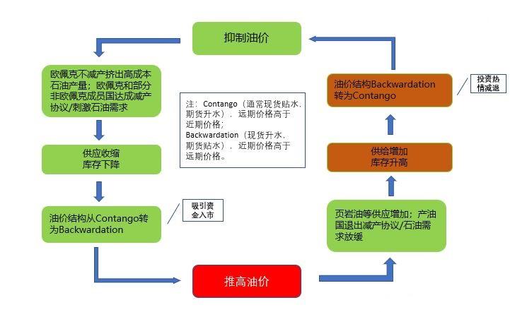 國際石油最新報價及其影響因素分析，國際石油最新報價與影響因素深度解析