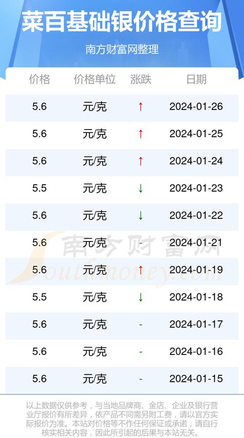 今日紙白銀最新價(jià)格動(dòng)態(tài)及市場(chǎng)分析，今日紙白銀最新價(jià)格動(dòng)態(tài)與市場(chǎng)解析