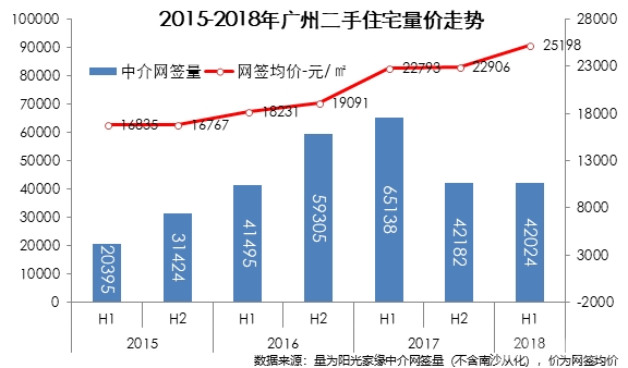 增城房價最新消息，市場走勢與未來展望，增城房價動態(tài)，市場走勢與未來展望