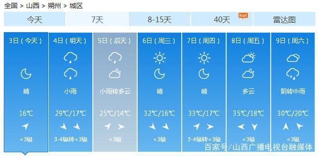 陽泉最新天氣預報，陽泉最新天氣預報通知