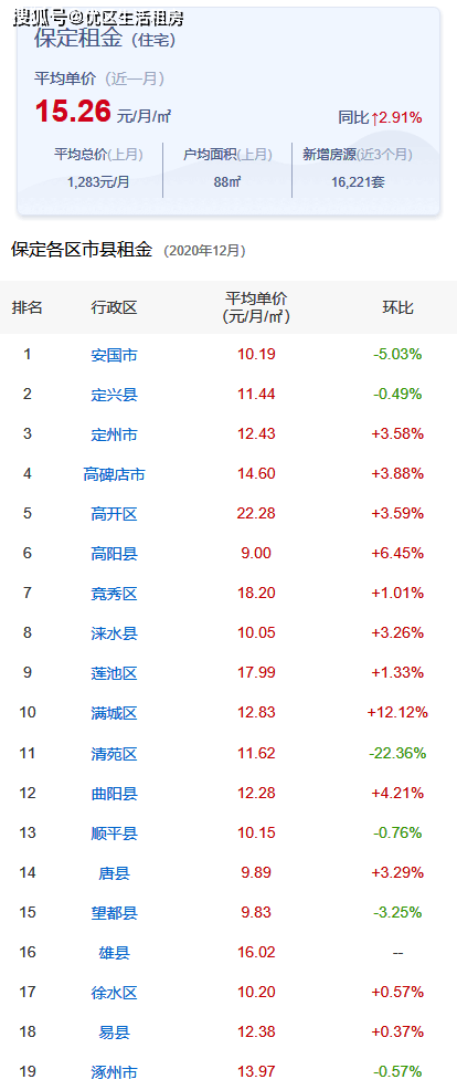 安國市房價最新價格動態(tài)及分析，安國市房價最新動態(tài)及分析展望