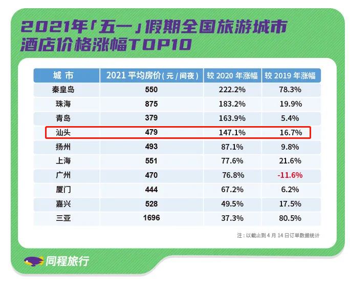 汕頭旅行社最新報價——打造您的理想旅行體驗，汕頭旅行社最新報價，定制您的理想旅行體驗