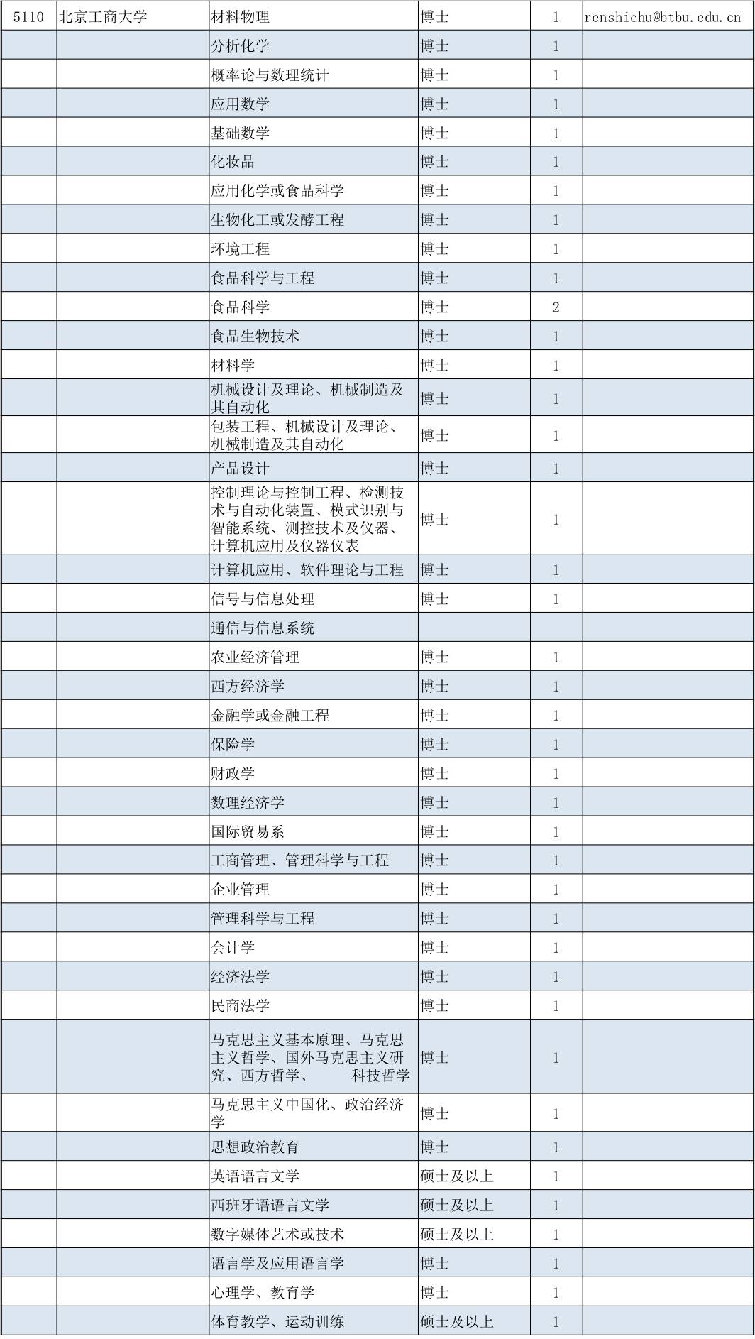 雙福招聘最新信息表概覽，雙福招聘最新信息表全面解析