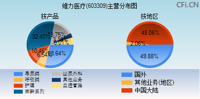 維力醫(yī)療最新消息綜述，維力醫(yī)療最新消息綜述，全面解讀公司動態(tài)與行業(yè)趨勢