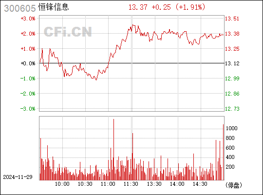 恒鋒信息最新消息全面解析，恒鋒信息最新動態(tài)全面解讀