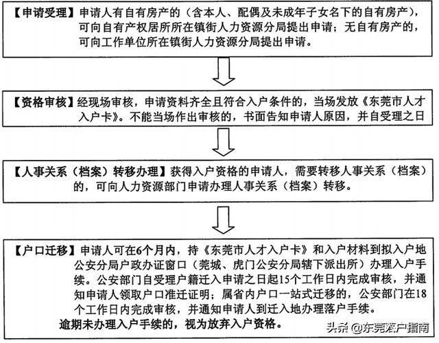 濟南市最新落戶政策，打造宜居宜業(yè)的人才高地，濟南市最新落戶政策打造人才吸引力超強的宜居宜業(yè)高地