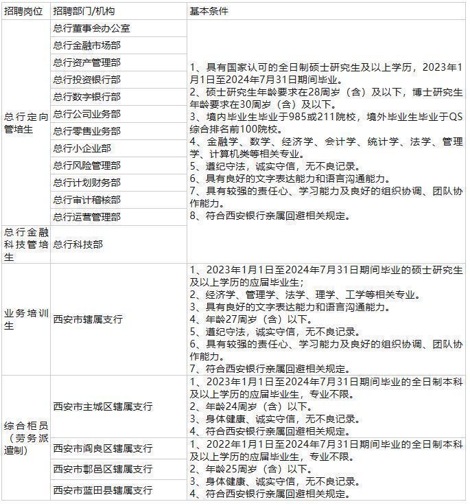 西安銀行招聘最新消息，機(jī)遇與挑戰(zhàn)并存，共創(chuàng)美好未來(lái)，西安銀行招聘最新動(dòng)態(tài)，攜手共創(chuàng)美好未來(lái)，機(jī)遇與挑戰(zhàn)同行