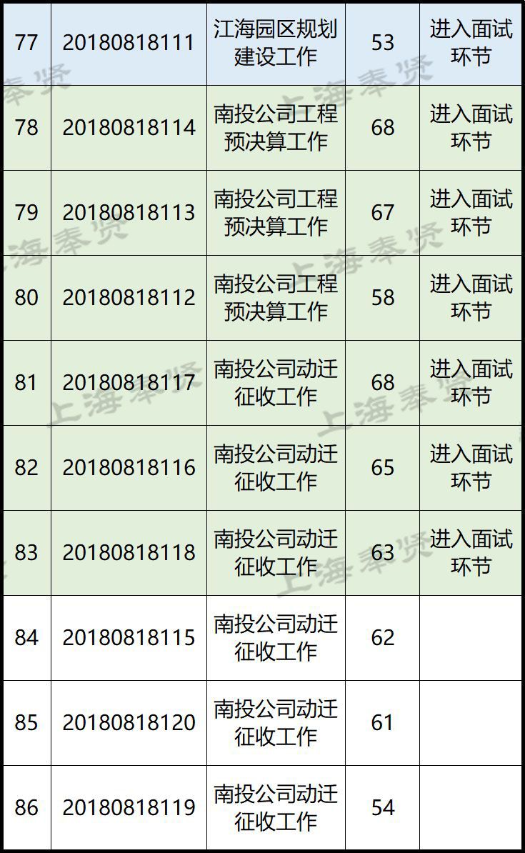 奉賢南橋最新招聘信息概覽，奉賢南橋最新招聘信息全面匯總