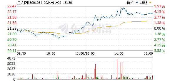 金太陽股票最新消息全面解析，金太陽股票最新動態(tài)全面解讀