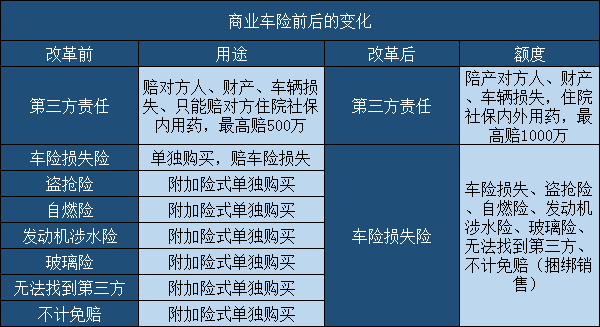 今年保險最新政策車險，深度解讀與影響分析，今年車險保險最新政策深度解讀及其影響分析