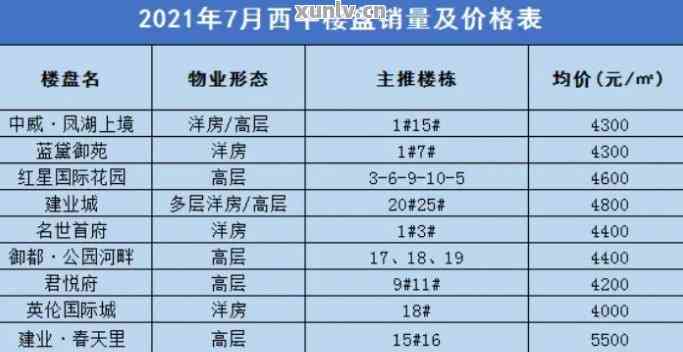 西平縣房價最新價格表及分析，西平縣房價最新價格表概覽與趨勢分析