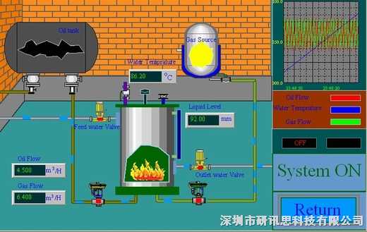 組態(tài)王最新版本，引領工業(yè)自動化新紀元，組態(tài)王最新版本引領工業(yè)自動化新時代