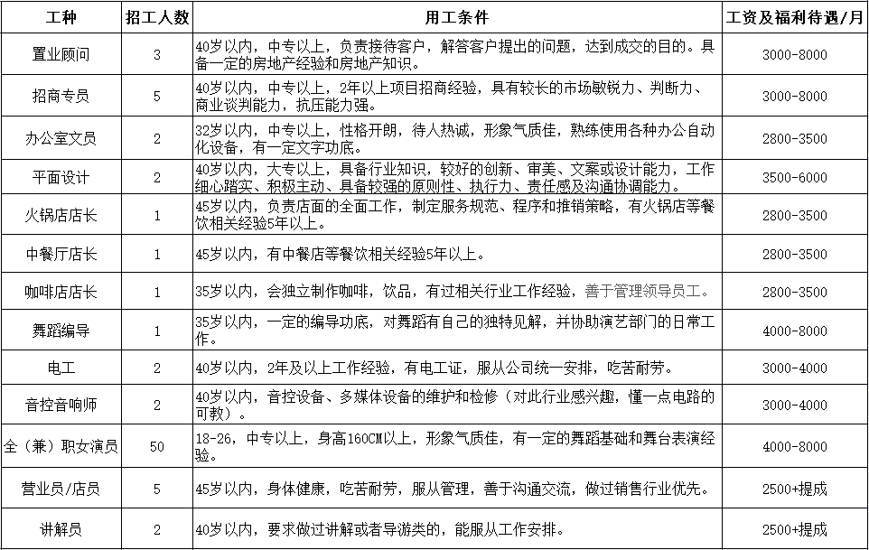 閬中招聘網(wǎng)最新招聘動態(tài)，探索職業(yè)發(fā)展的黃金機(jī)會，閬中招聘網(wǎng)最新招聘動態(tài)，職業(yè)發(fā)展的黃金機(jī)會探索