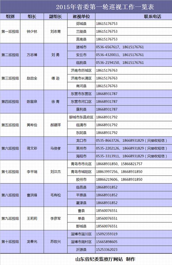 山東省巡視組最新電話公布，深化監(jiān)督執(zhí)紀(jì)為民，山東省巡視組最新電話公布，深化監(jiān)督執(zhí)紀(jì)為民，加強(qiáng)巡視工作為民服務(wù)