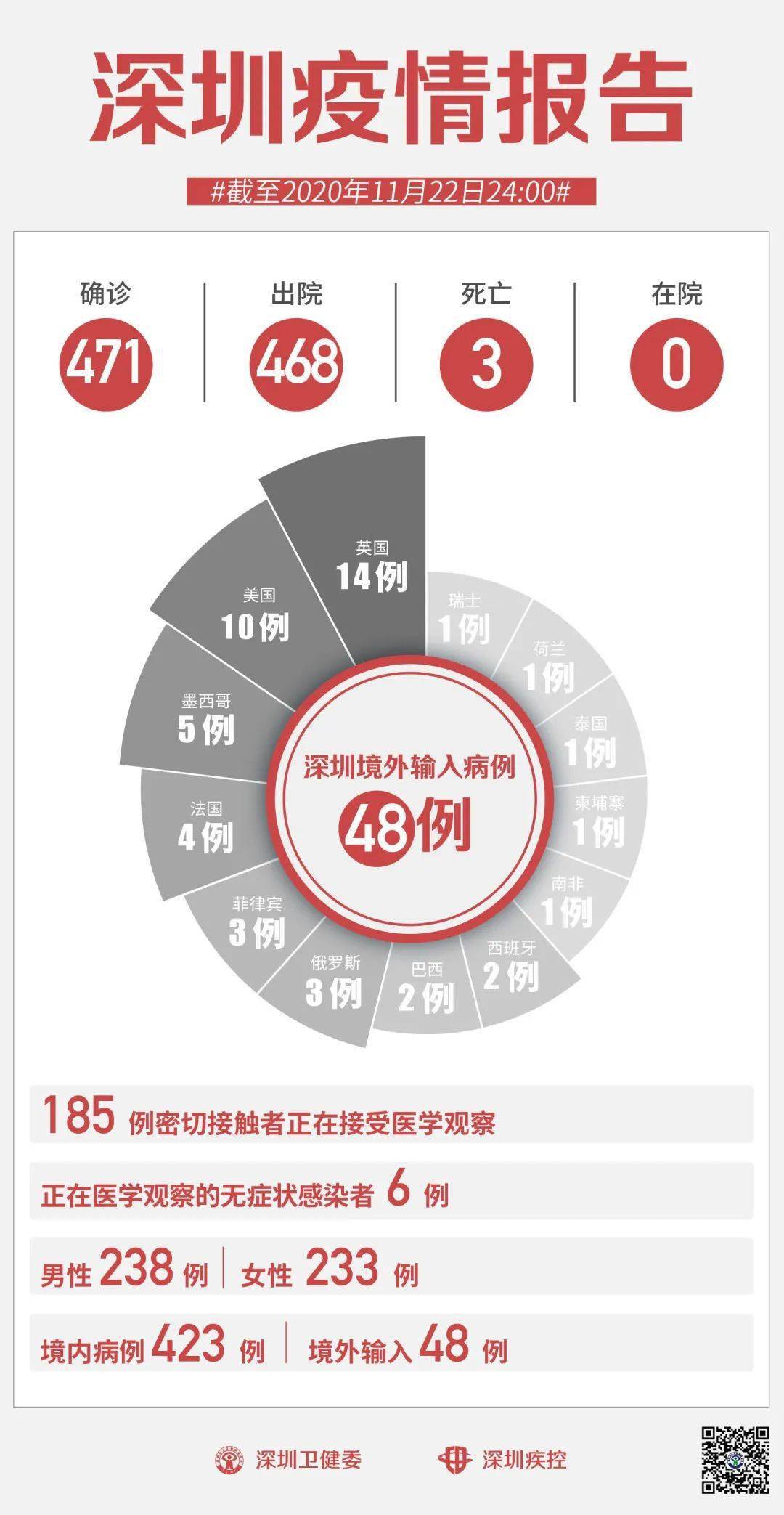 深圳最新流感概況及其影響，深圳流感最新概況及其社會(huì)影響分析