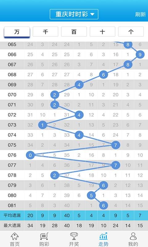 關(guān)于白小姐一肖一碼100正確，一個(gè)深入剖析的探討，白小姐一肖一碼100%準(zhǔn)確率深度解析