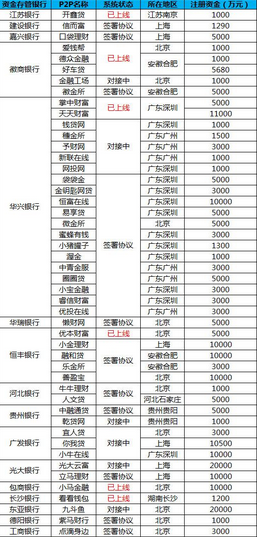 最新銀行存管，保障金融安全的新篇章，最新銀行存管，金融安全的新保障篇章