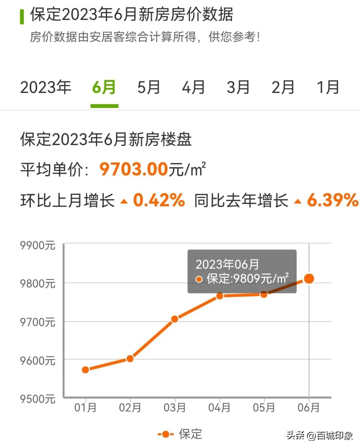 清苑最新房?jī)r(jià)動(dòng)態(tài)，市場(chǎng)走勢(shì)與購房指南，清苑最新房?jī)r(jià)動(dòng)態(tài)及市場(chǎng)走勢(shì)，購房指南全解析