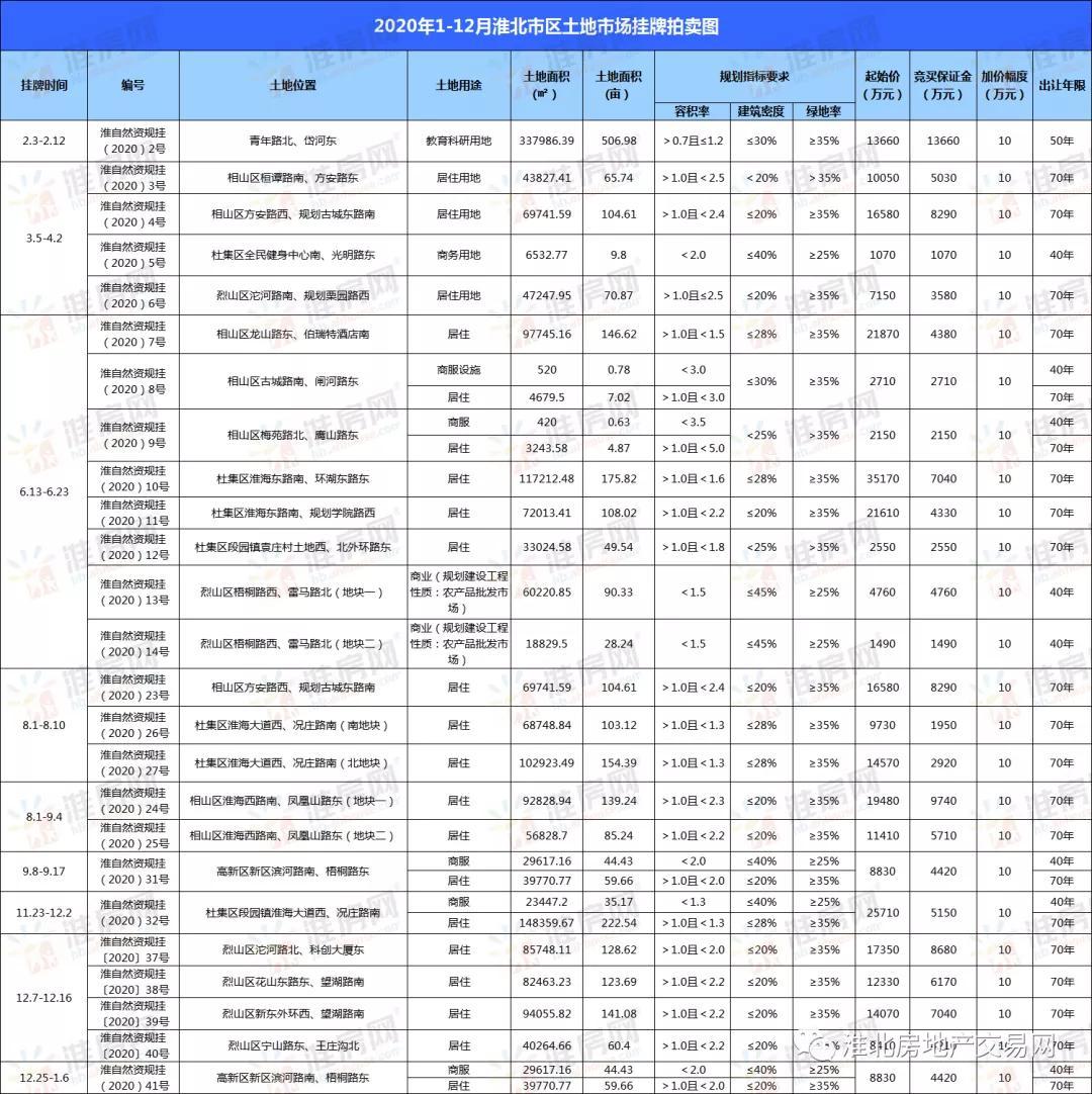 淮北最新房價動態(tài)，市場走勢與購房指南，淮北最新房價動態(tài)及市場走勢分析，購房指南