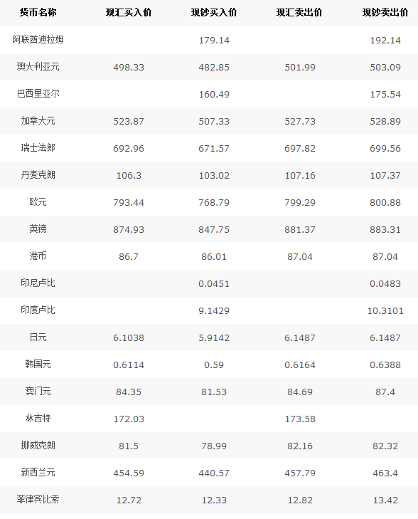 中行外匯最新牌價，全球貨幣動態(tài)與市場趨勢分析，中行外匯最新牌價，全球貨幣動態(tài)與市場趨勢深度解析