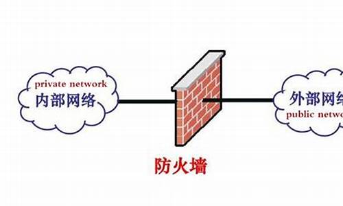 最新的防火墻技術(shù)，保障網(wǎng)絡安全的新利器，最新防火墻技術(shù)，網(wǎng)絡安全保障的新利器