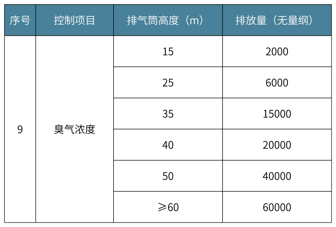 VOC最新國家標(biāo)準(zhǔn)，推動環(huán)保進(jìn)程的關(guān)鍵力量，VOC最新國家標(biāo)準(zhǔn)，環(huán)保進(jìn)程的關(guān)鍵推動力