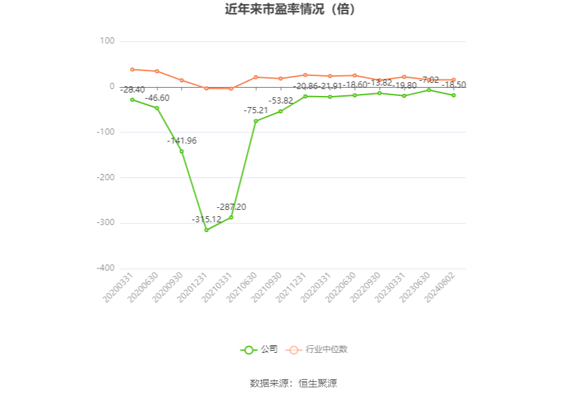 龍韻股份重組之路，2024年的成功展望，龍韻股份重組之路展望，2024年成功在即